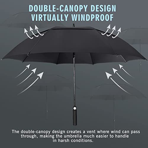 ZOMAKE 54" Automatic Open Golf Umbrella (Black) (image 2)