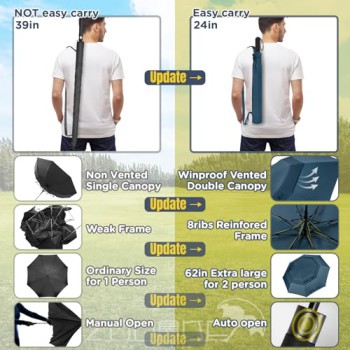 ZOMAKE Compact Golf Umbrella